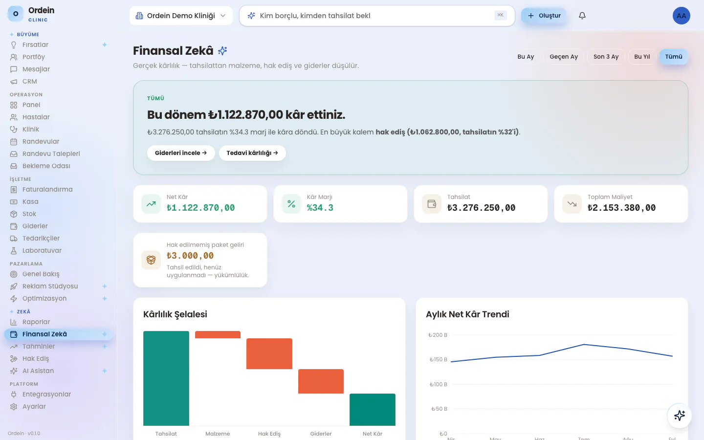 Ordein Finansal Zekâ — gerçek kârlılık, kârlılık şelalesi ve trend